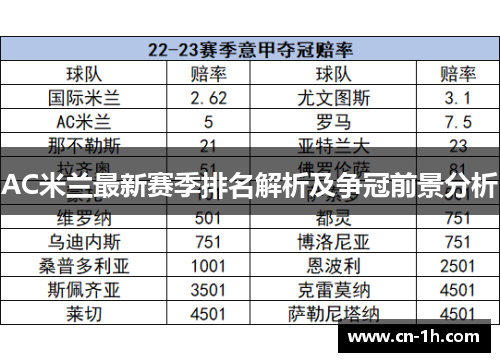 AC米兰最新赛季排名解析及争冠前景分析