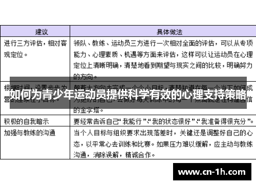 如何为青少年运动员提供科学有效的心理支持策略