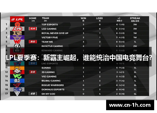 LPL夏季赛：新霸主崛起，谁能统治中国电竞舞台？